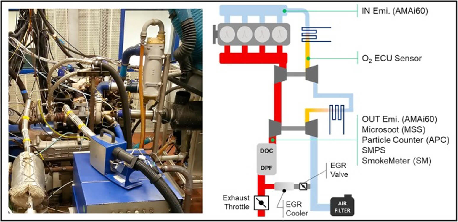 Combustion Control Polito E3